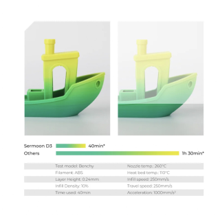 Creality 3D Printer Sermoon D3 High Speed Full Enclosed Direct Drive